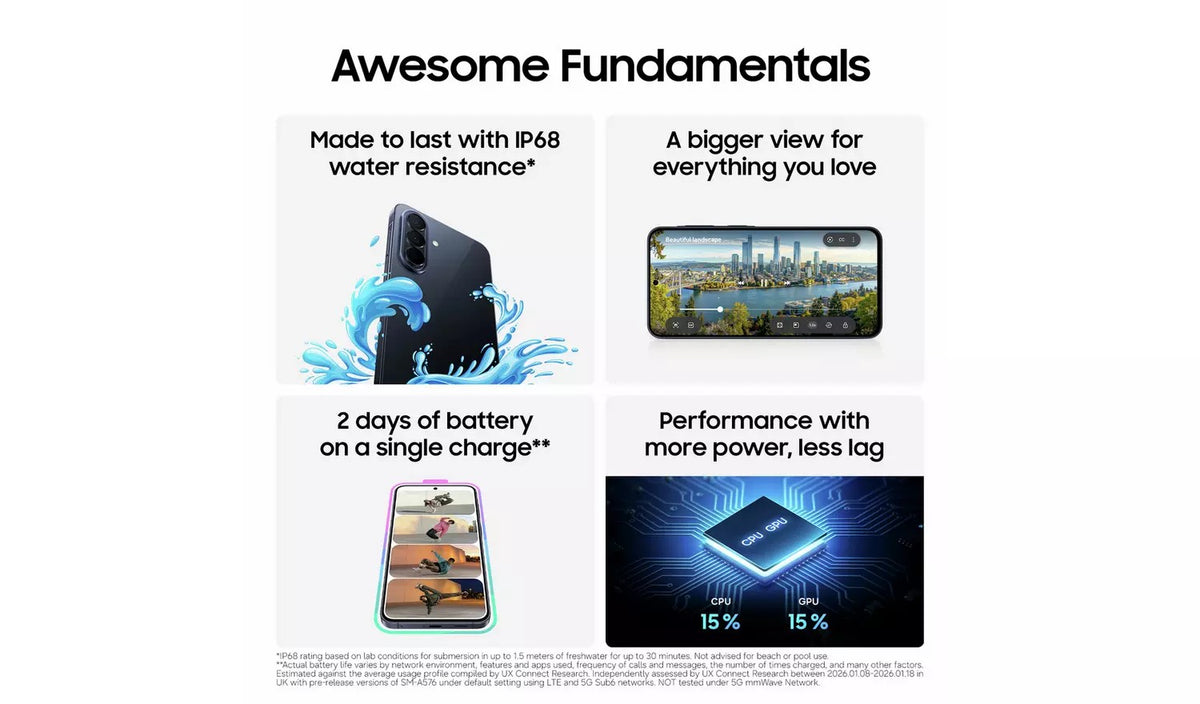 Samsung Galaxy A57 5G marketing graphic highlighting IP68 water resistance, wide display, battery life and performance
