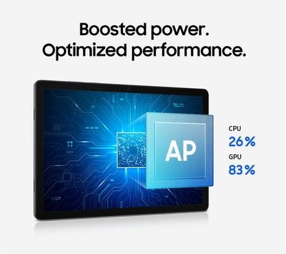 Samsung Galaxy Tab A11+ marketing graphic illustrating chipset performance, showing relative CPU and GPU processing gains